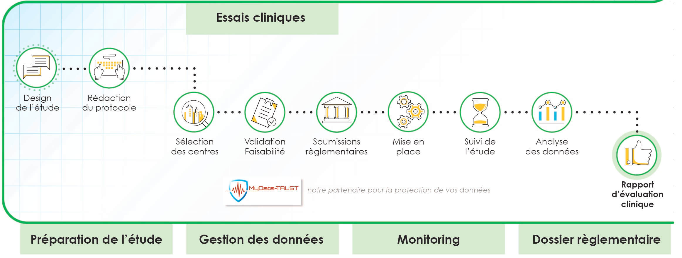 Les Essais Cliniques Centaur Clinical