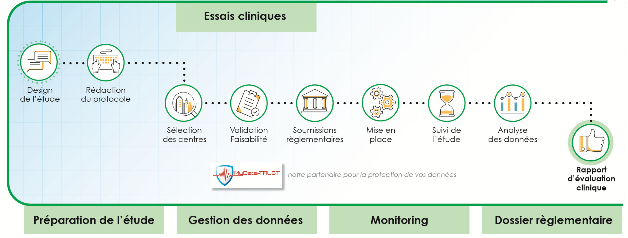 Les Essais Cliniques Centaur Clinical